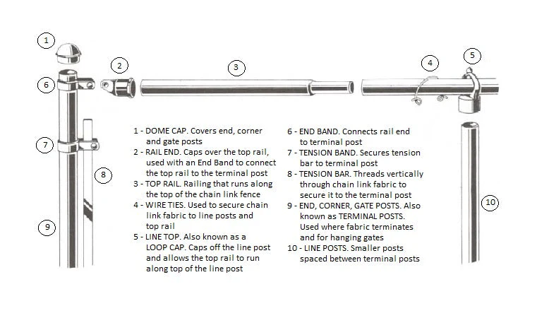 2" x 1-5/8" Black Steel Line Loop Top For Chain Link Fences - Image 3